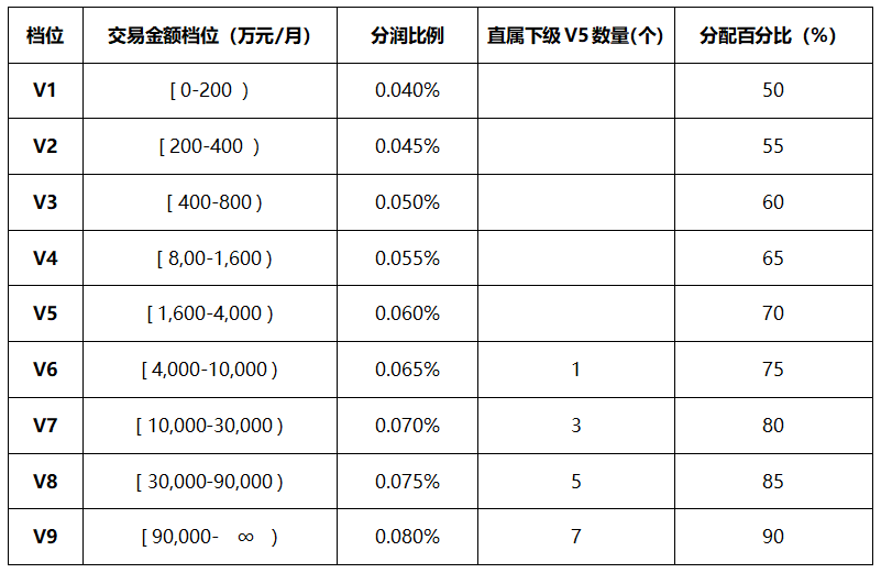 聚赢家码牌费率及政策介绍